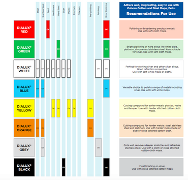 DIALUX Premium Polishing Compound - GREY - Fine polishing of stainless steel
